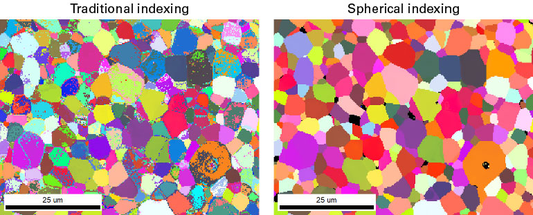 Improved indexing and grain determination in the NMC Li-ion battery cathode material. The speckling within grains with traditional indexing is eliminated with spherical indexing. Data courtesy of Dr. Siyan Wang, Imperial College London.