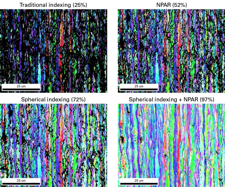 Comparison of spherical indexing performance with traditional Hough-based indexing and NPAR approaches on a deformed aluminum alloy. The indexing success rates (shown in parentheses) are maximized by combining spherical indexing and NPAR together to analyze as much of the field of view as possible.